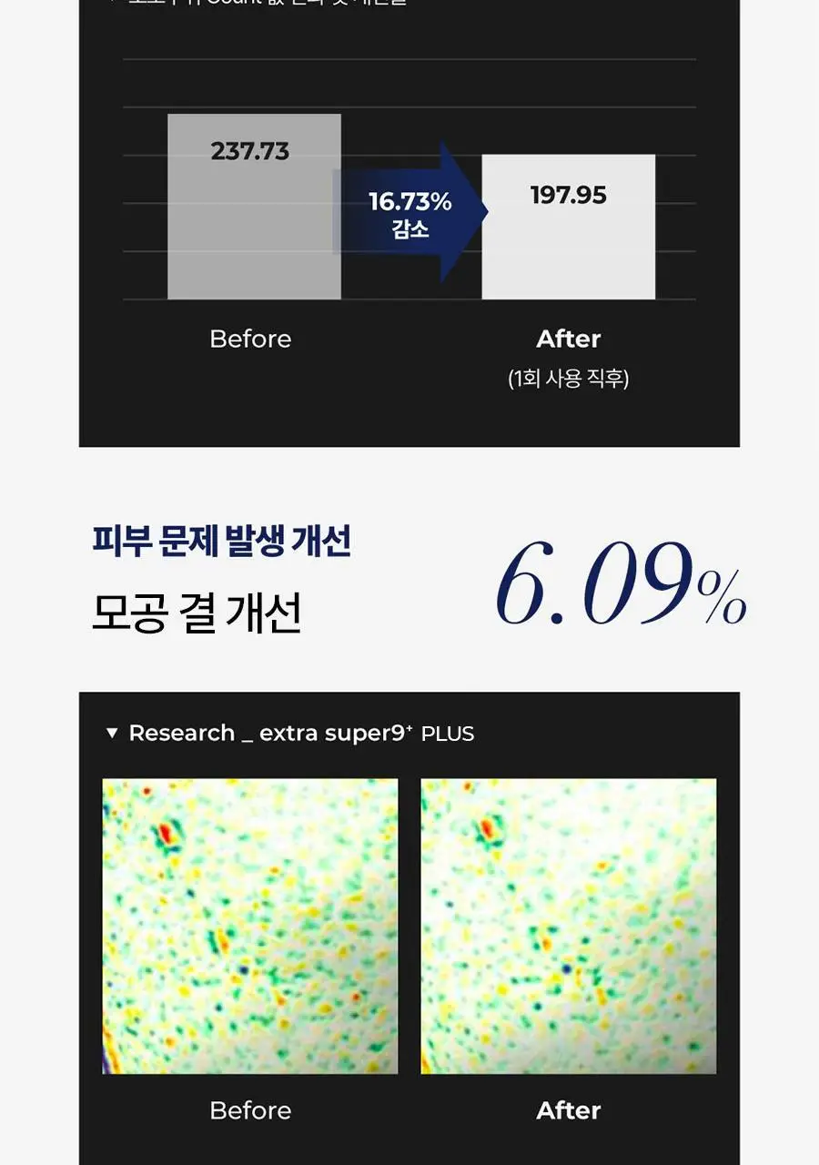 [피지클리너] 메디필 엑스트라 슈퍼9 플러스 2.0 250ml 기획 상세페이지 25